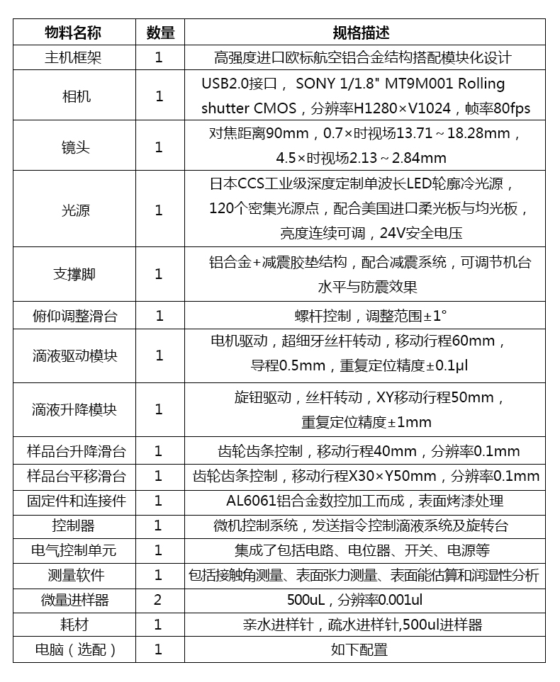 1685005296149498.jpg 配置-1.jpg